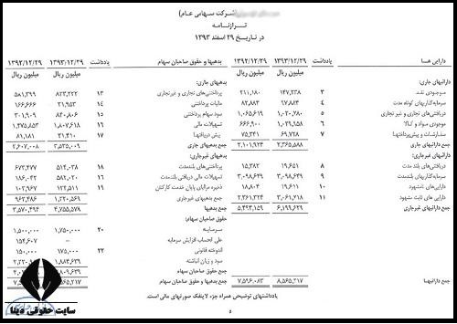 ترازنامه